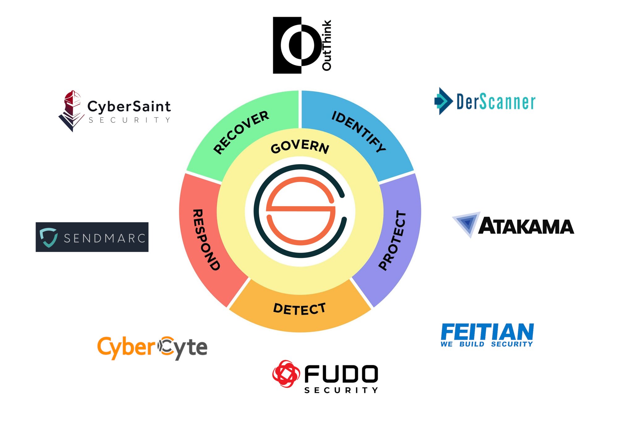 CyberShure NIST 2.0-1